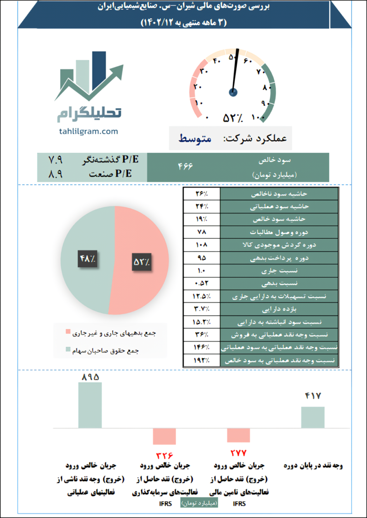 پتروشیمی صنایع شیمیایی ایران