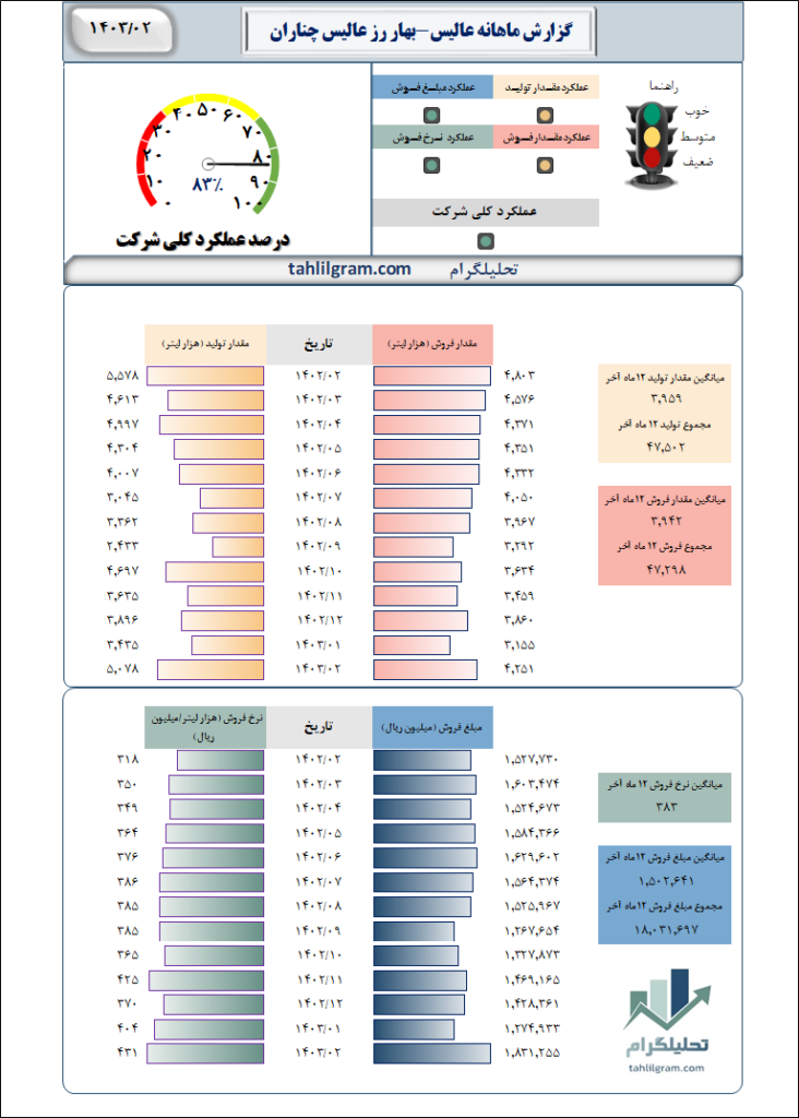 عالیس چناران