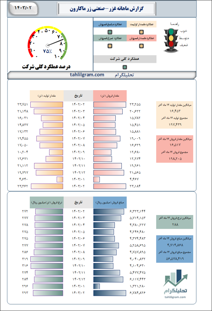 زرماکارون