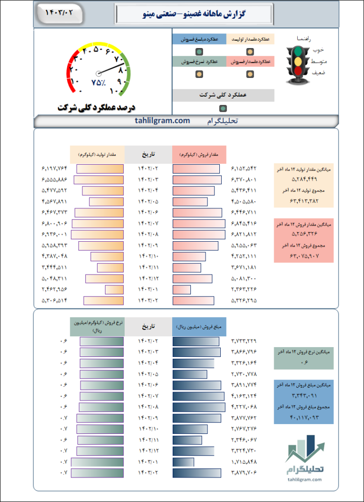 ماهانه غصینو