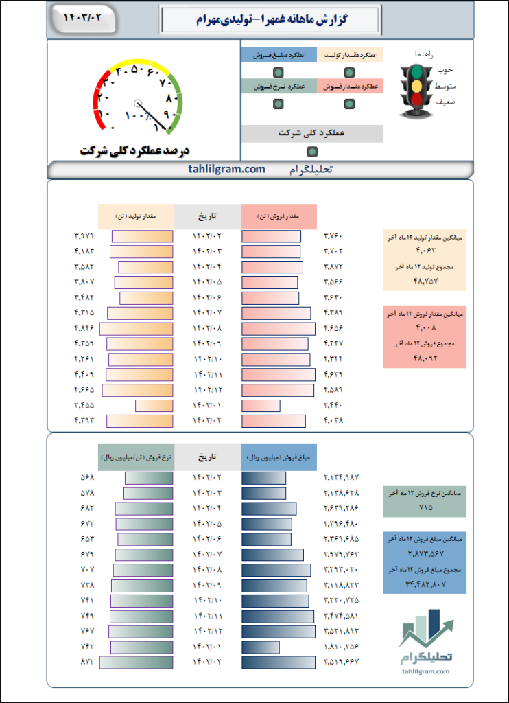 تولیدی مهرام