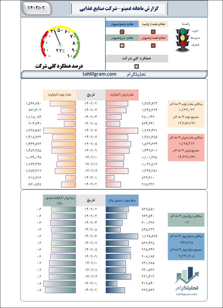 مینوشرق