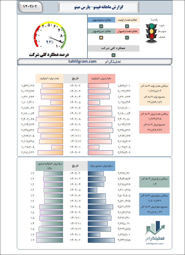 ماهانه غپینو