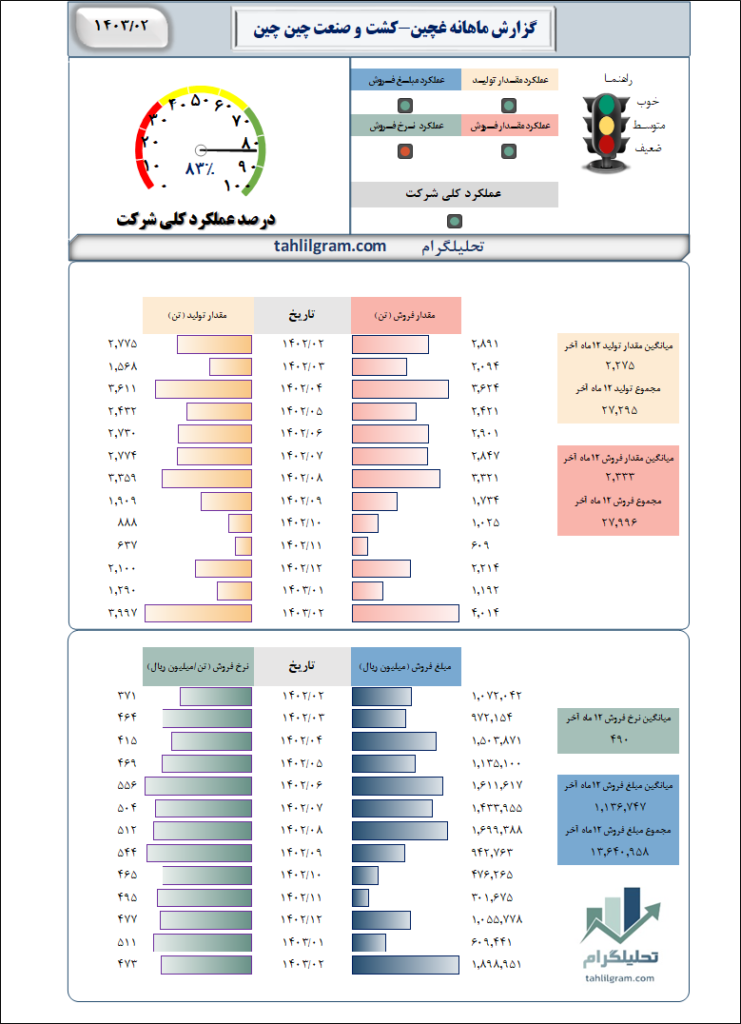 تحلیل غچین