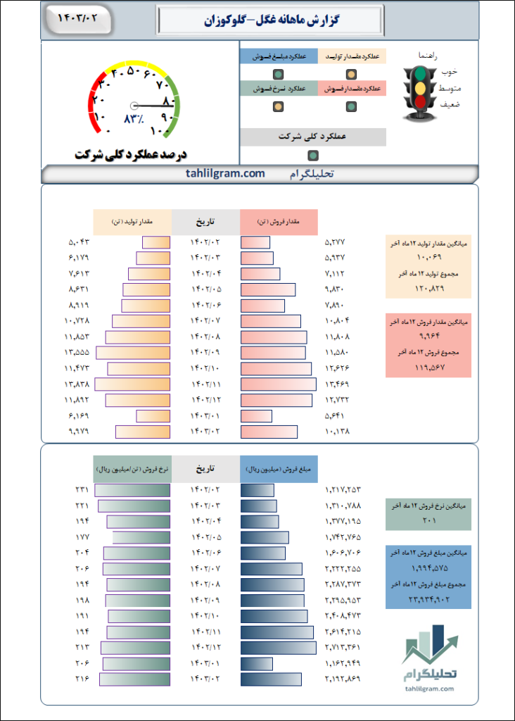 گلوکزان