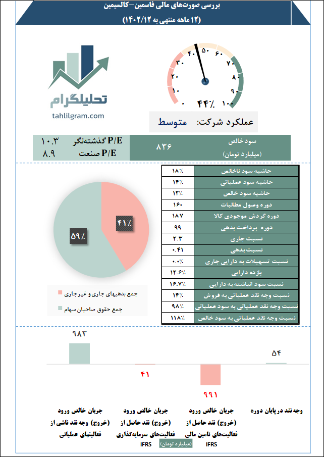 کالسیمین