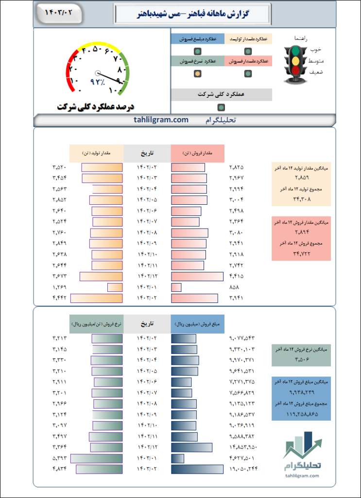 فباهنر