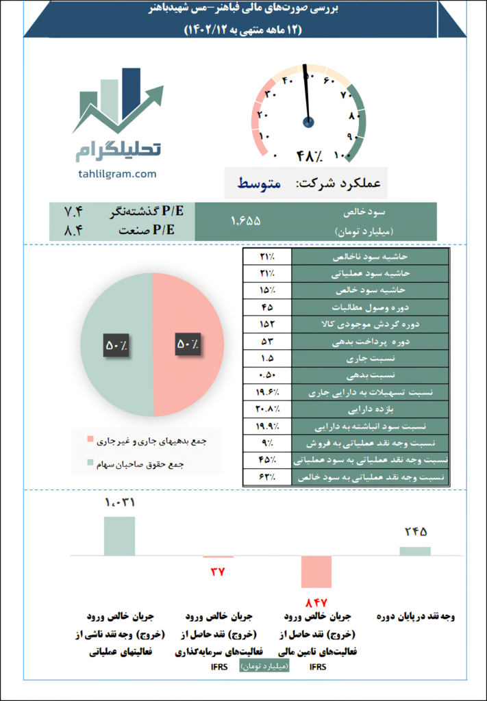 بررسی فباهنر