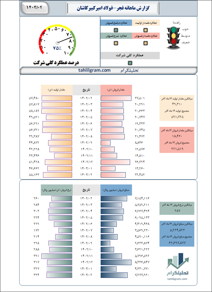 تحلیل فجر