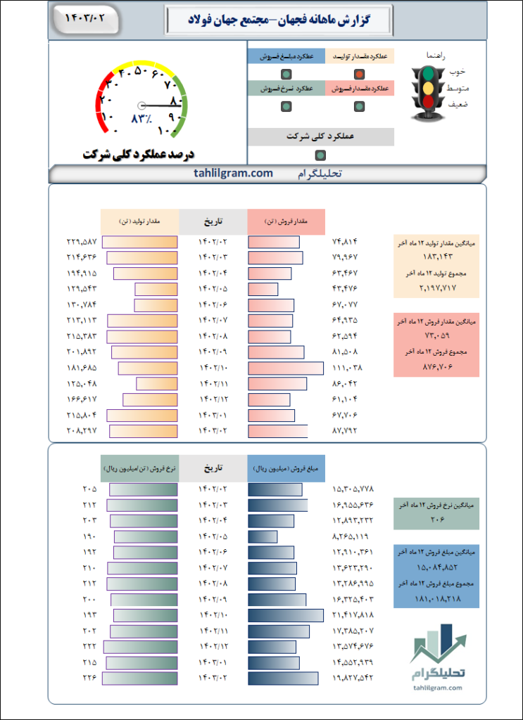 تحلیل فجهان