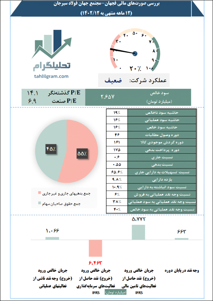 شرکت فجهان