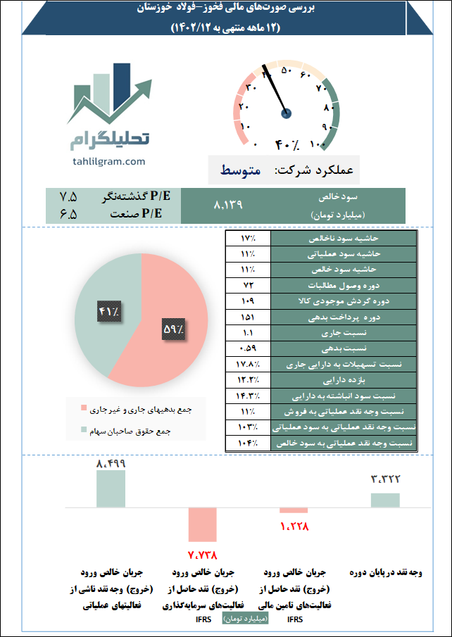 فولادخوزستان