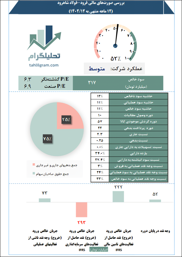 فولاد شاهرود