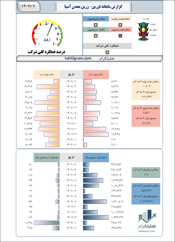 فزرین