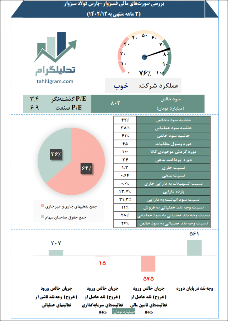 قولاد سبزوار