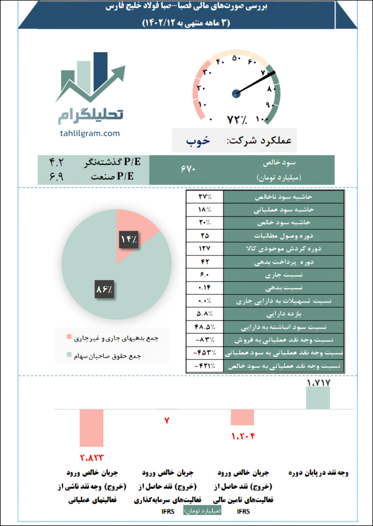 صبا فولاد