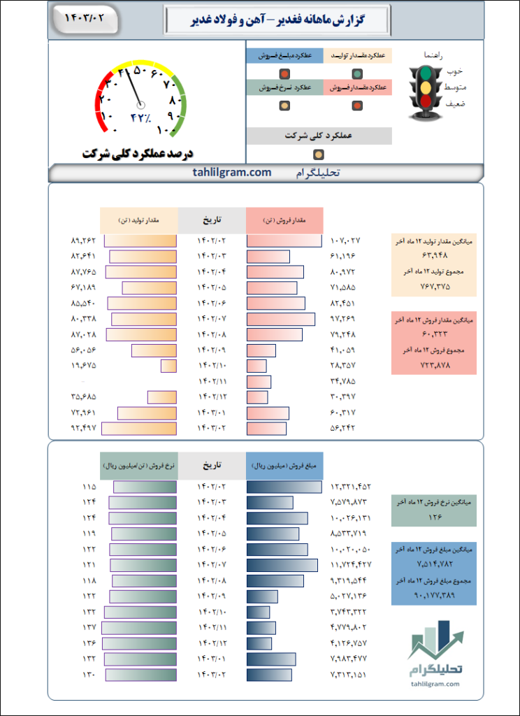 فغدیر