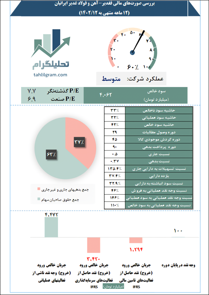 فغدیر