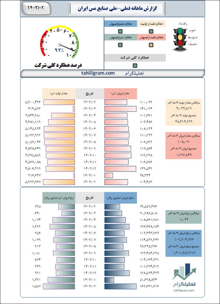 فملی