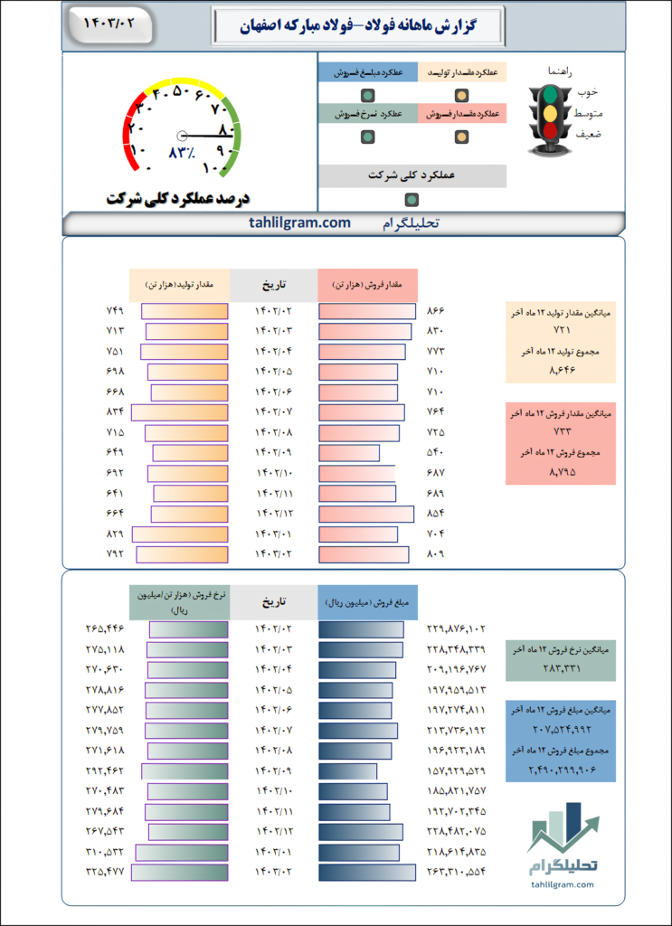 تحلیل فولاد