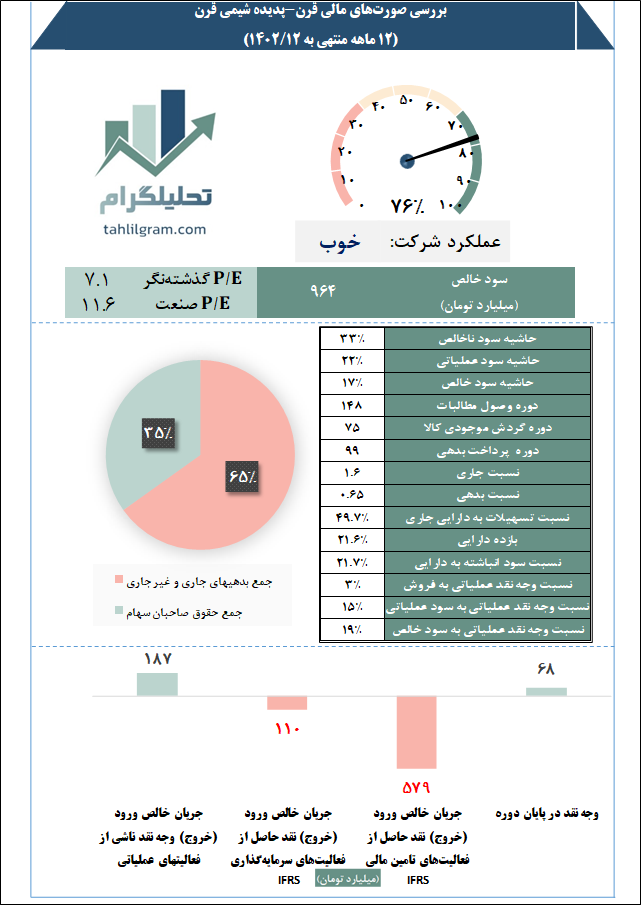 پدیده شیمی قرن