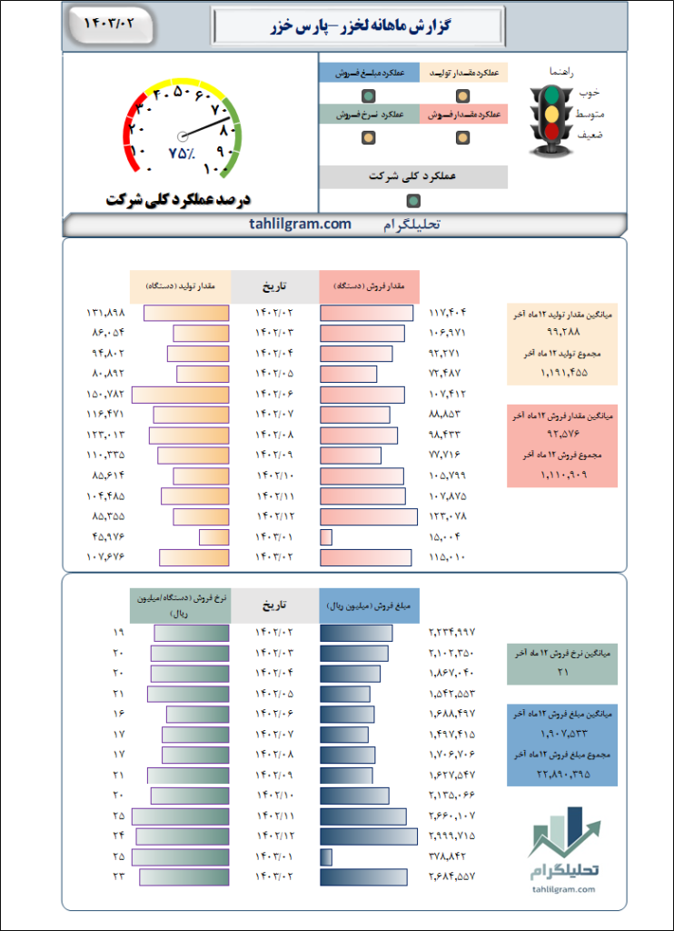 بنیادی لخزر