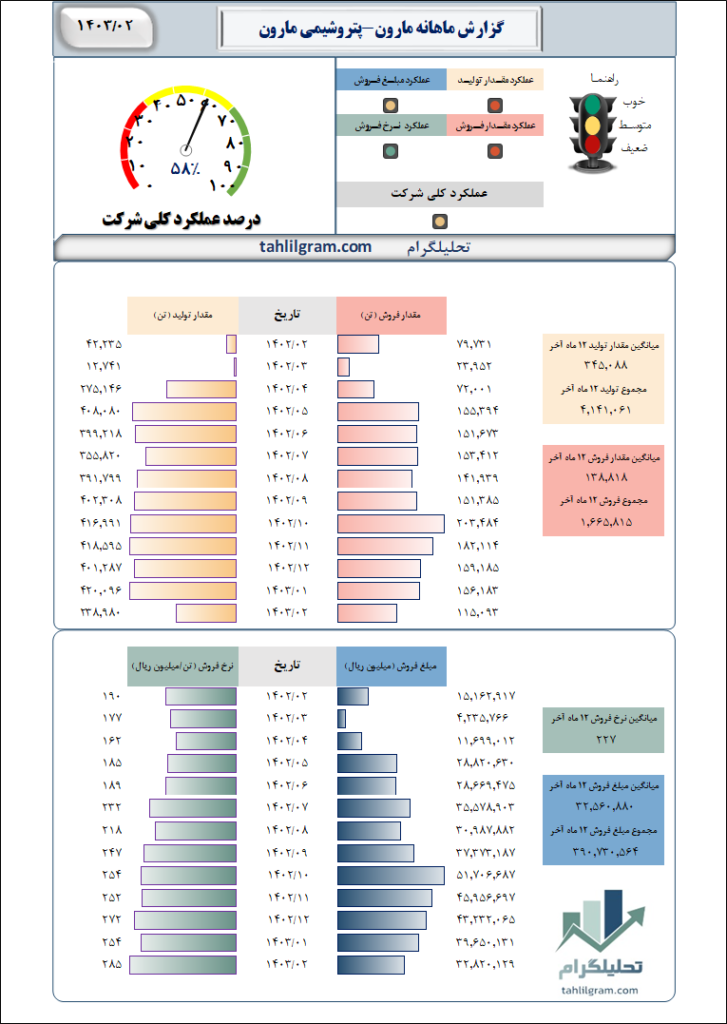 بررسی مارون