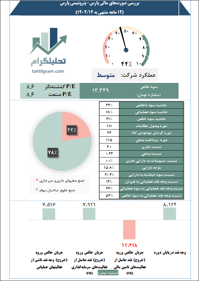 پتروشیمی پارس