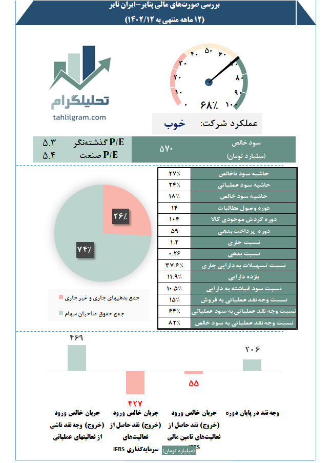 پتایر