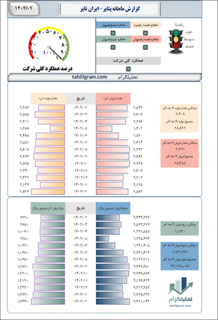 تحلیل ایران تایر