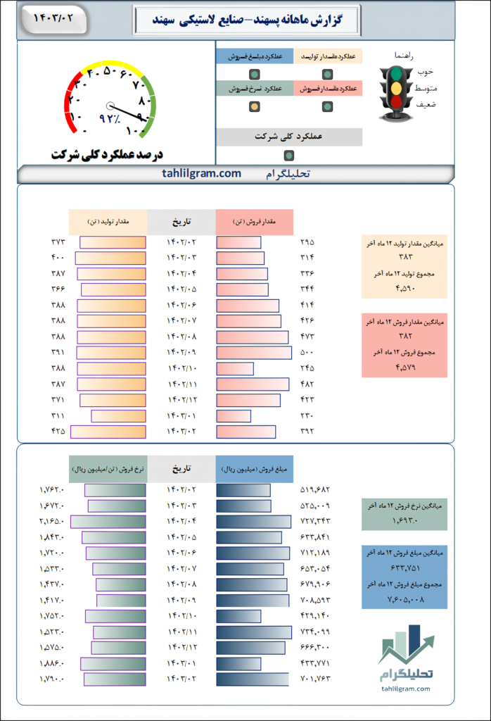 صنایع لاستیک سهند