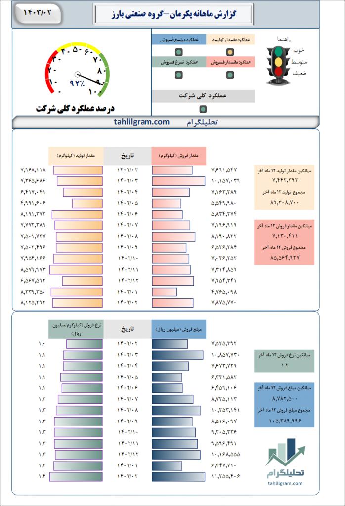 کویربارز