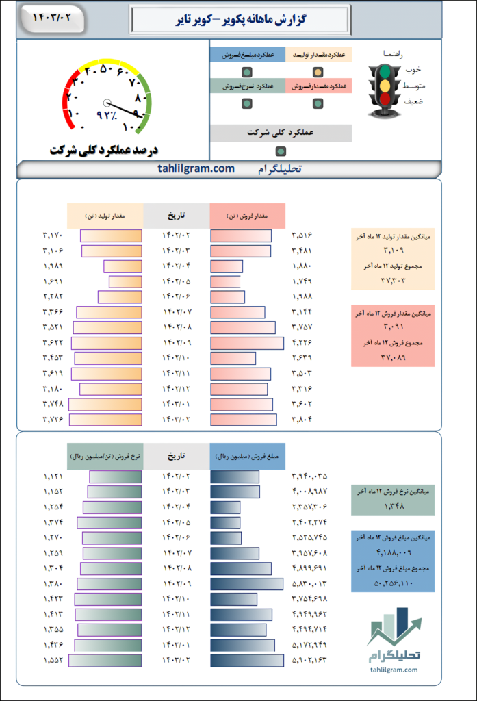 پکویرلاستیک