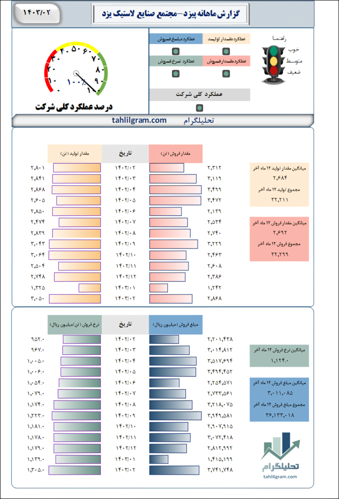 صنایع لاستیک یزد