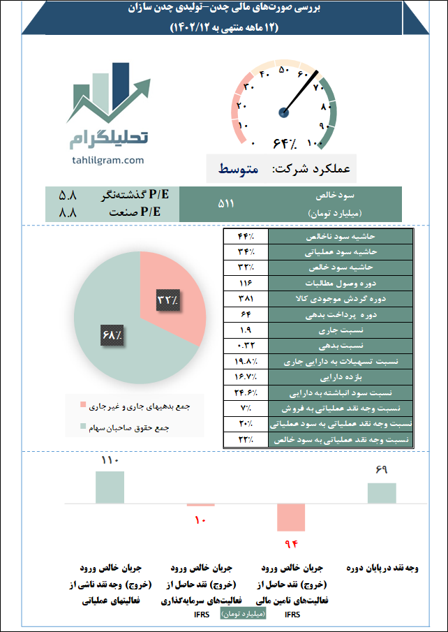 تولیدی چدن