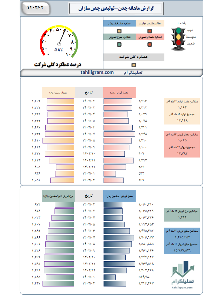 تولیدی چدن سازان