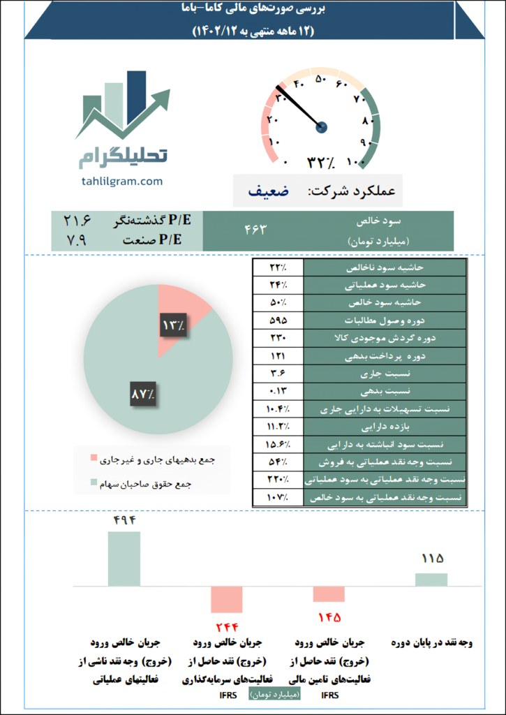 باما