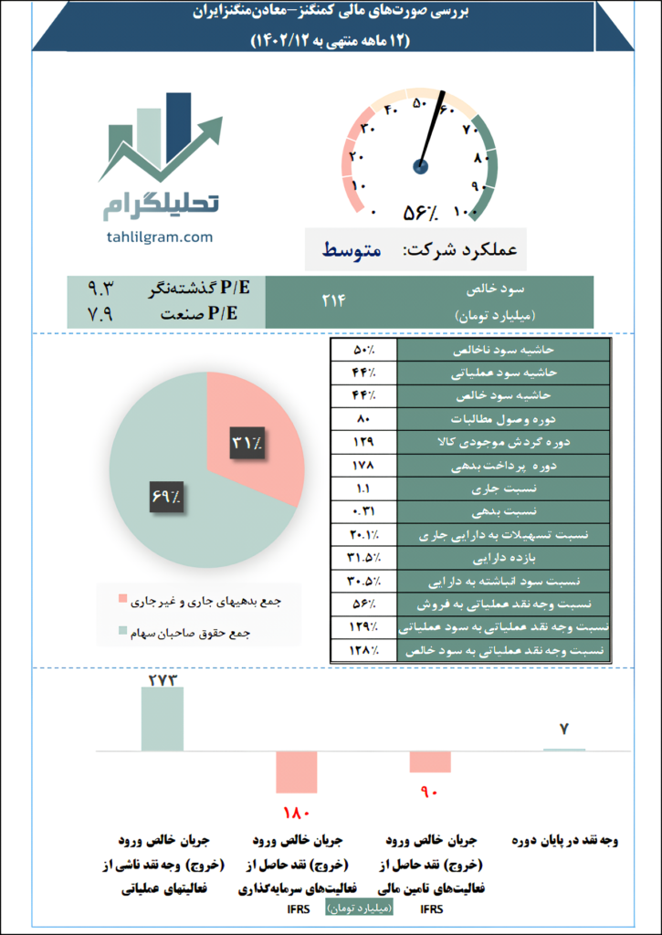 معادن منگنز ایران