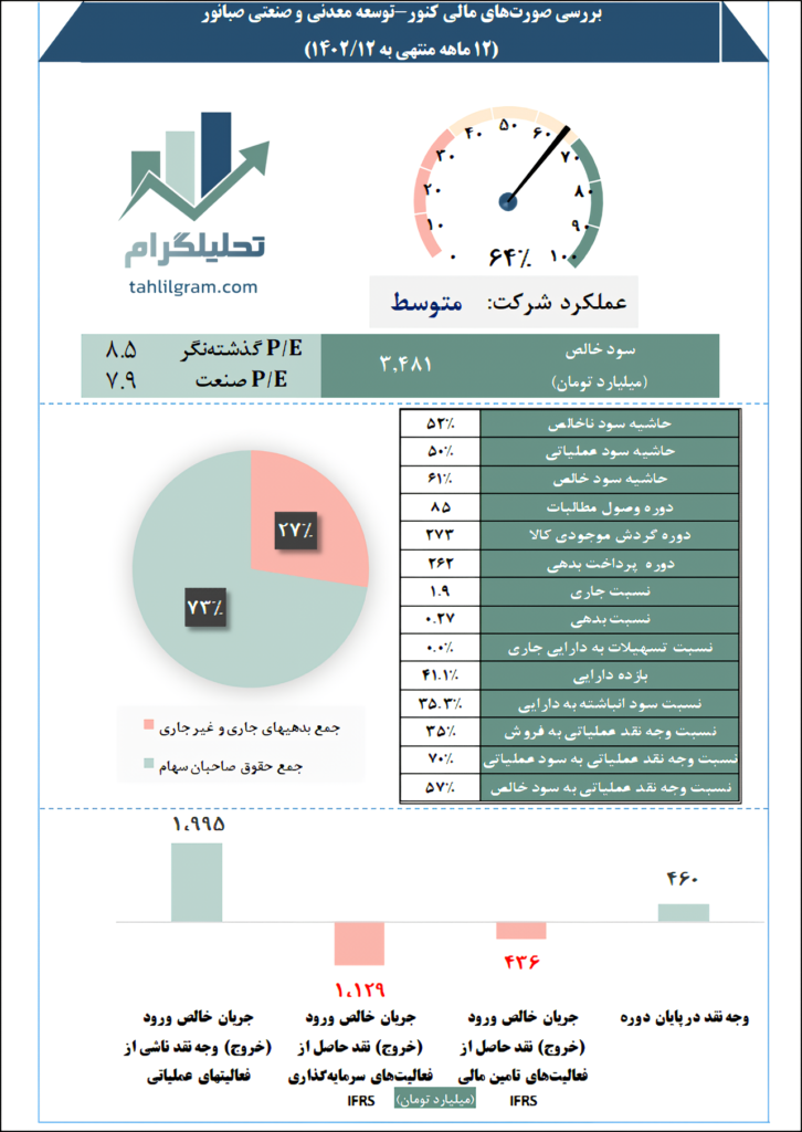 معدنی صبانور