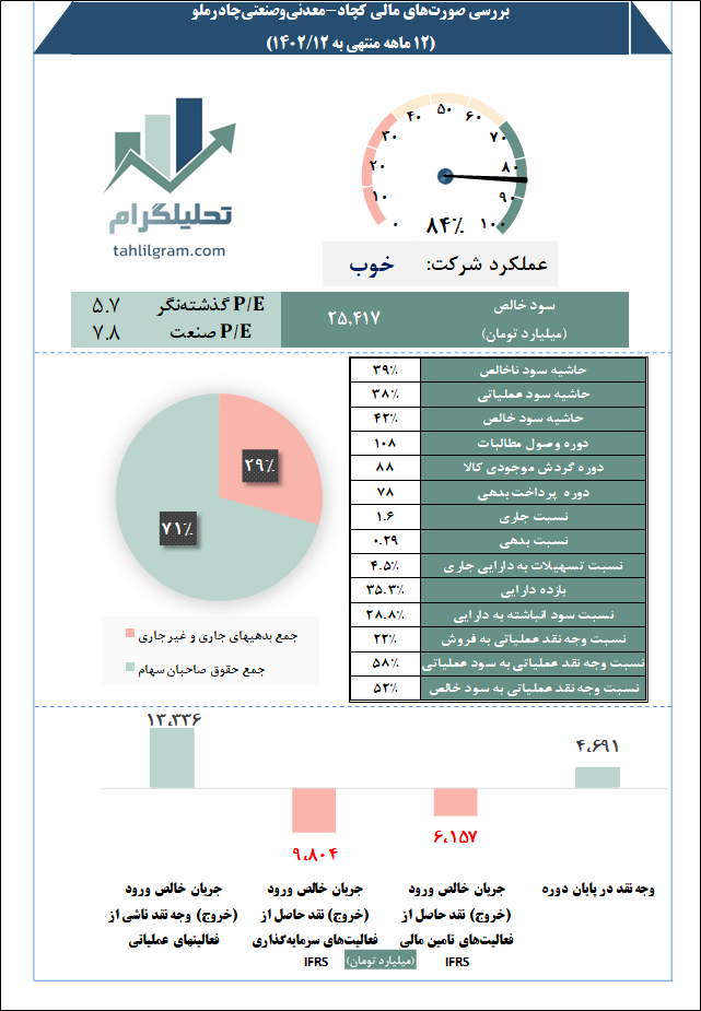 چادرملو