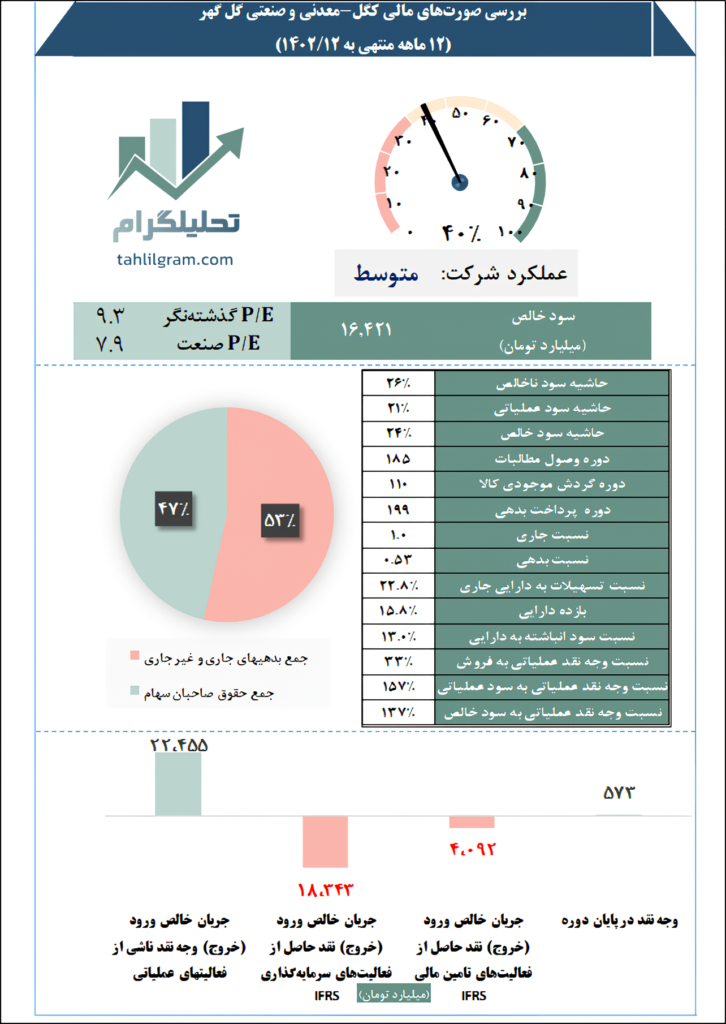 معدنی و صنعتی گل گهر