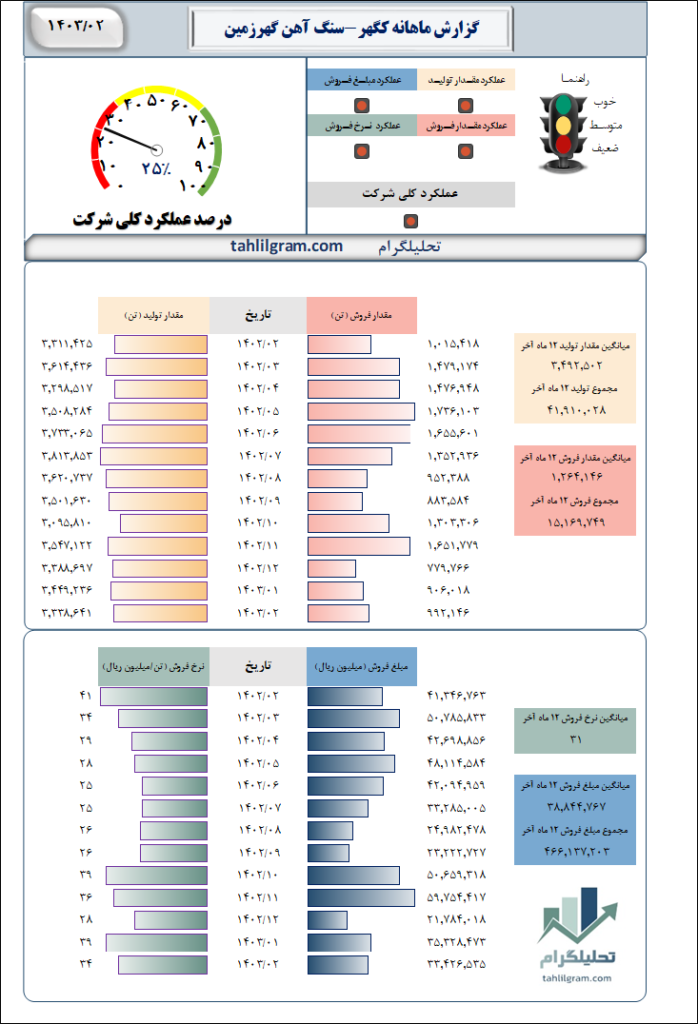 تحلیل کگهر