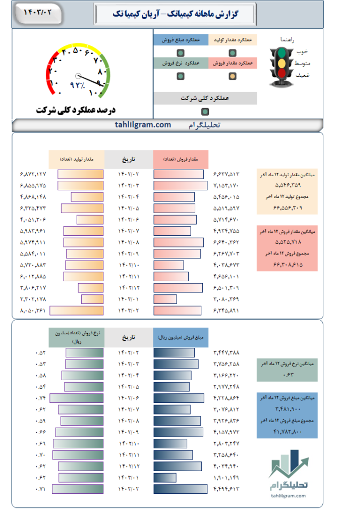 کیمیاتک