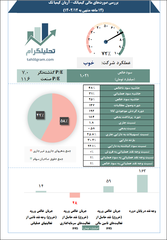 بررسی کیمیاتک