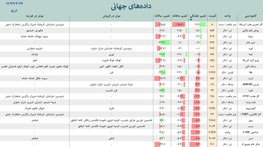 بازار جهانی تحلیلگرام