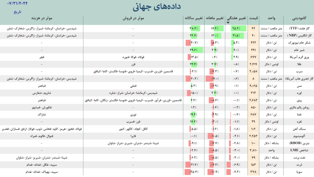 تحلیلگرام