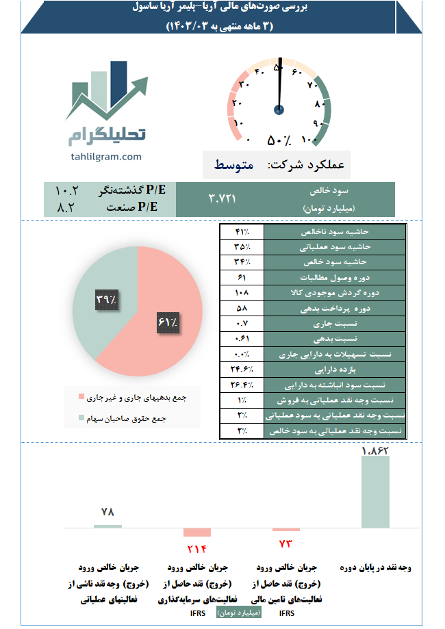 پلیمر آریا ساسول تحلیلگرام