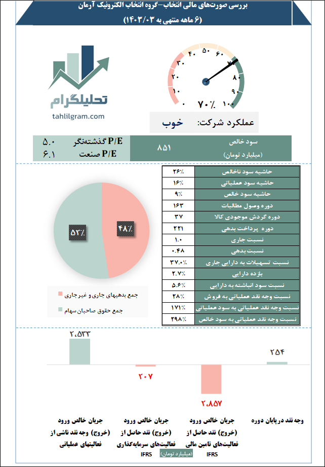 گروه انتخاب