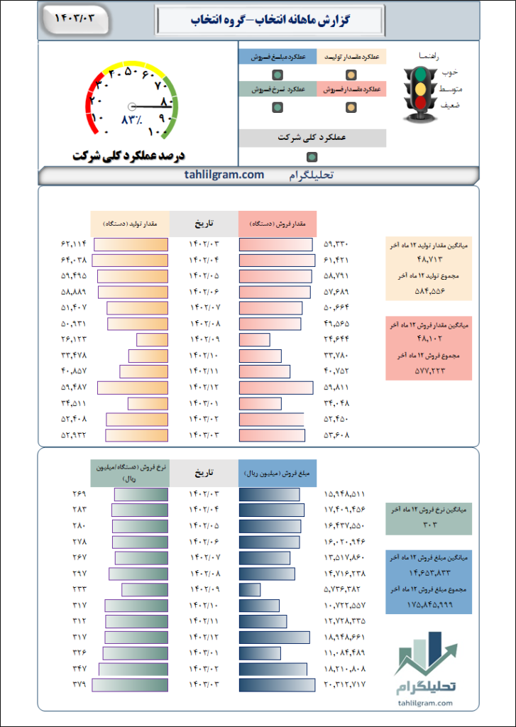 تحلیل انتخاب