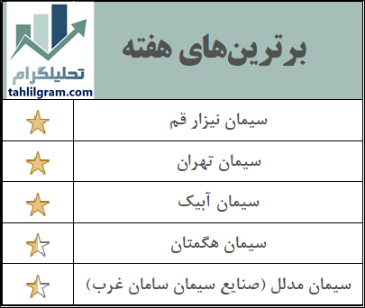 برترین‌های سیمان در هفته جاری